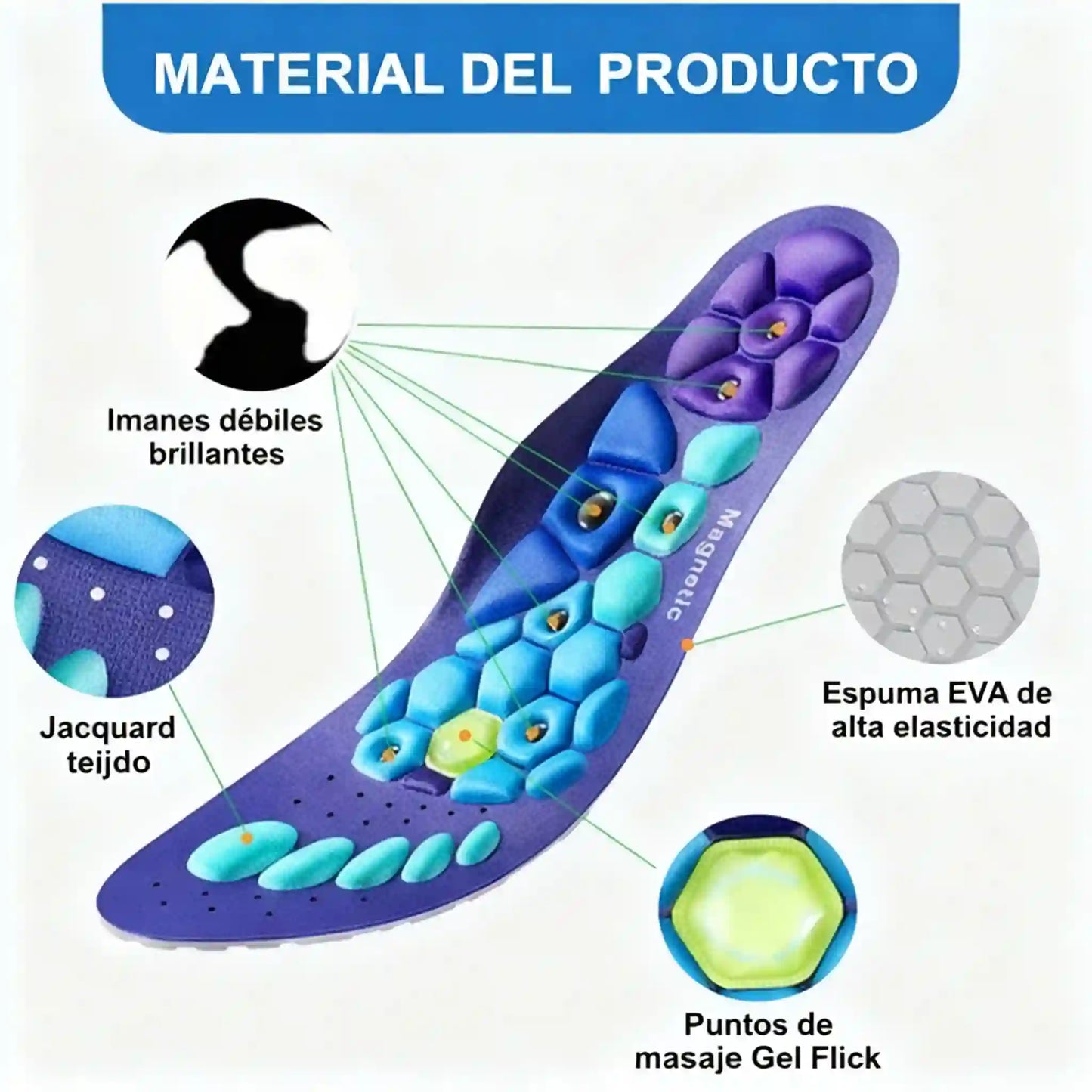 MagnetiStep™ PLANTILLAS MAGNETICAS TERAPEUTICAS